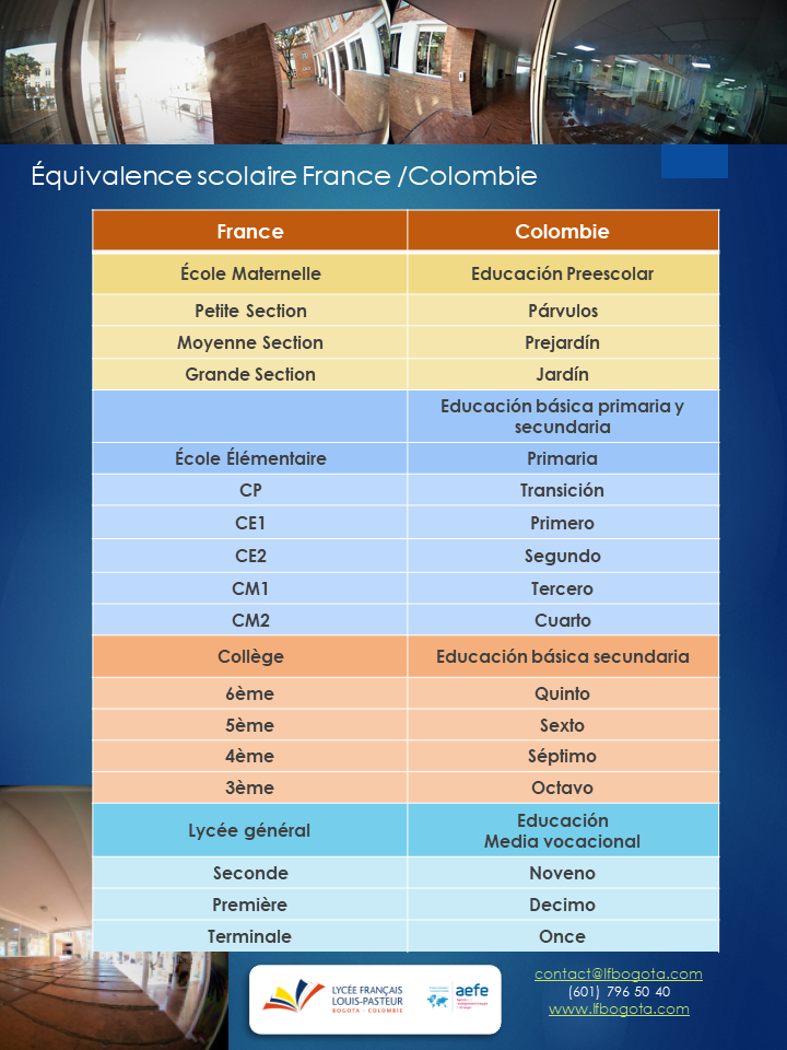 Equivalences-France-colombie-05.2022
