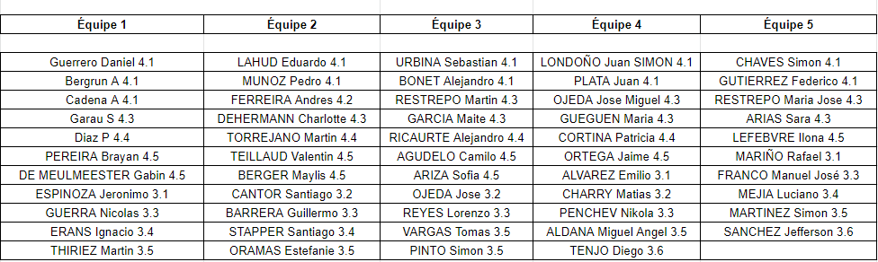 Actualite Secondaire Concours Paredon 2022 Equipes 3eme Et 4eme