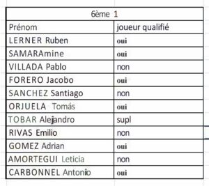 Actualite Secondaire Concours Paredon 2022 Equipes 6eme1
