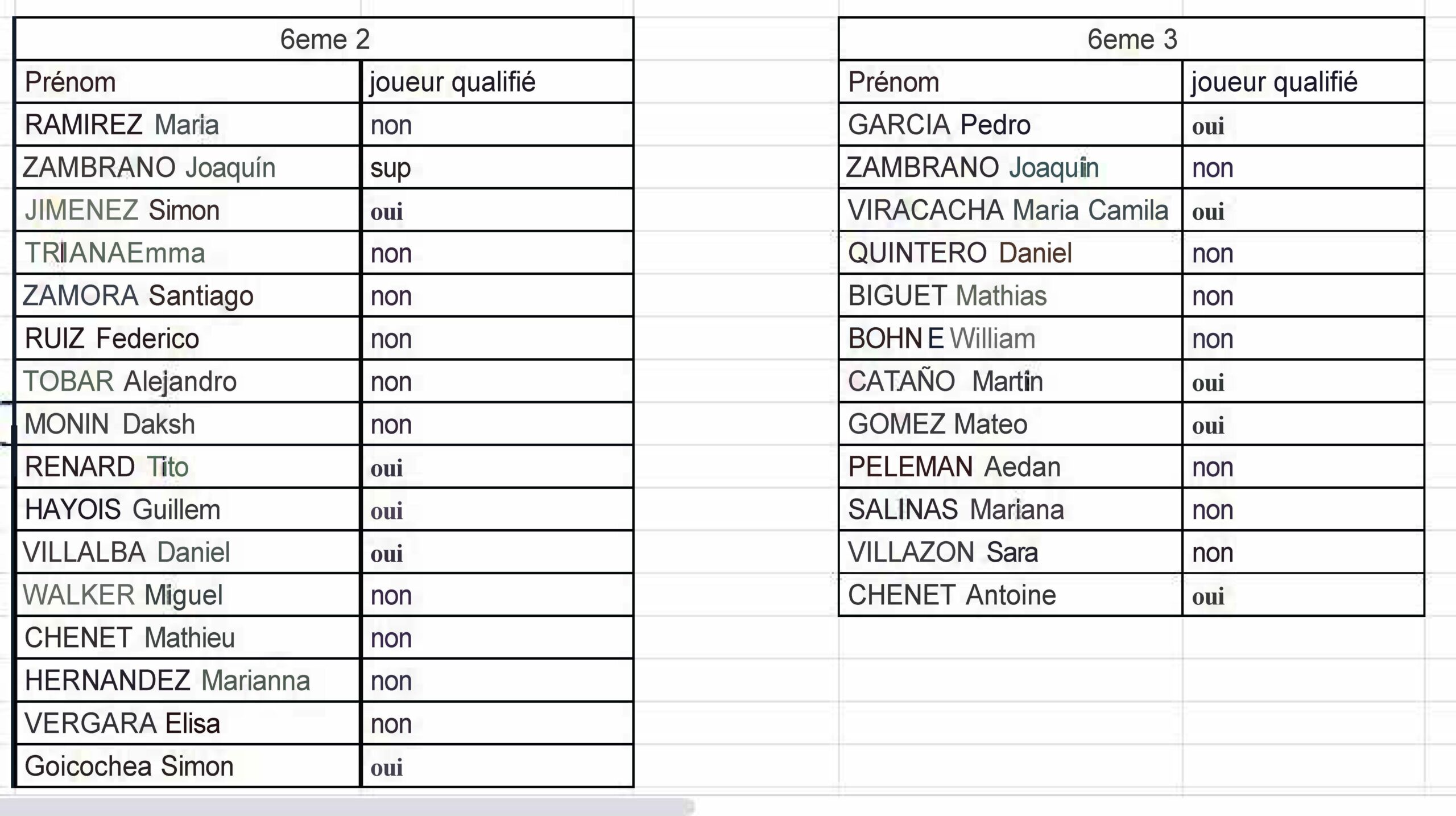 Actualite Secondaire Concours Paredon 2022 Equipes 6eme2 6eme3