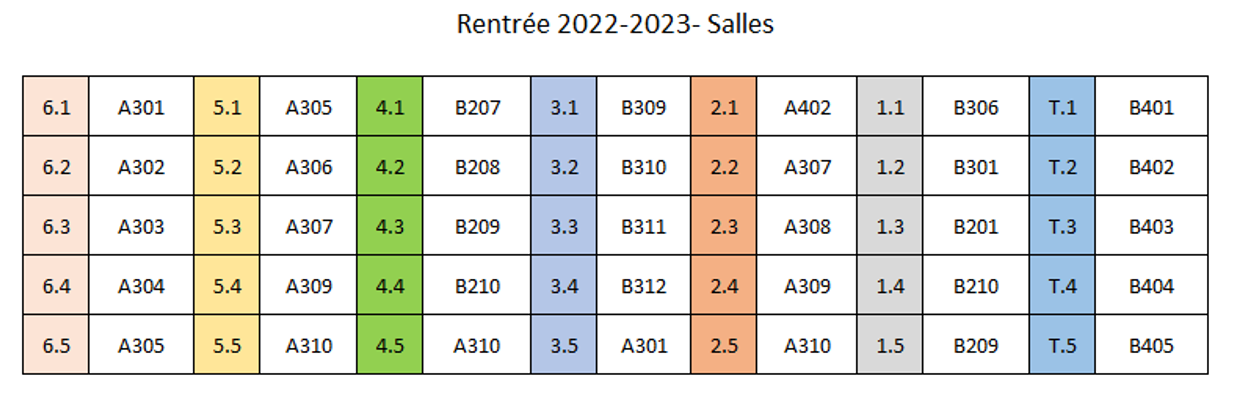 repartition des salles à la rentrée